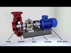 Κεντρική αντλία λάσπης και άμμου 380-480v